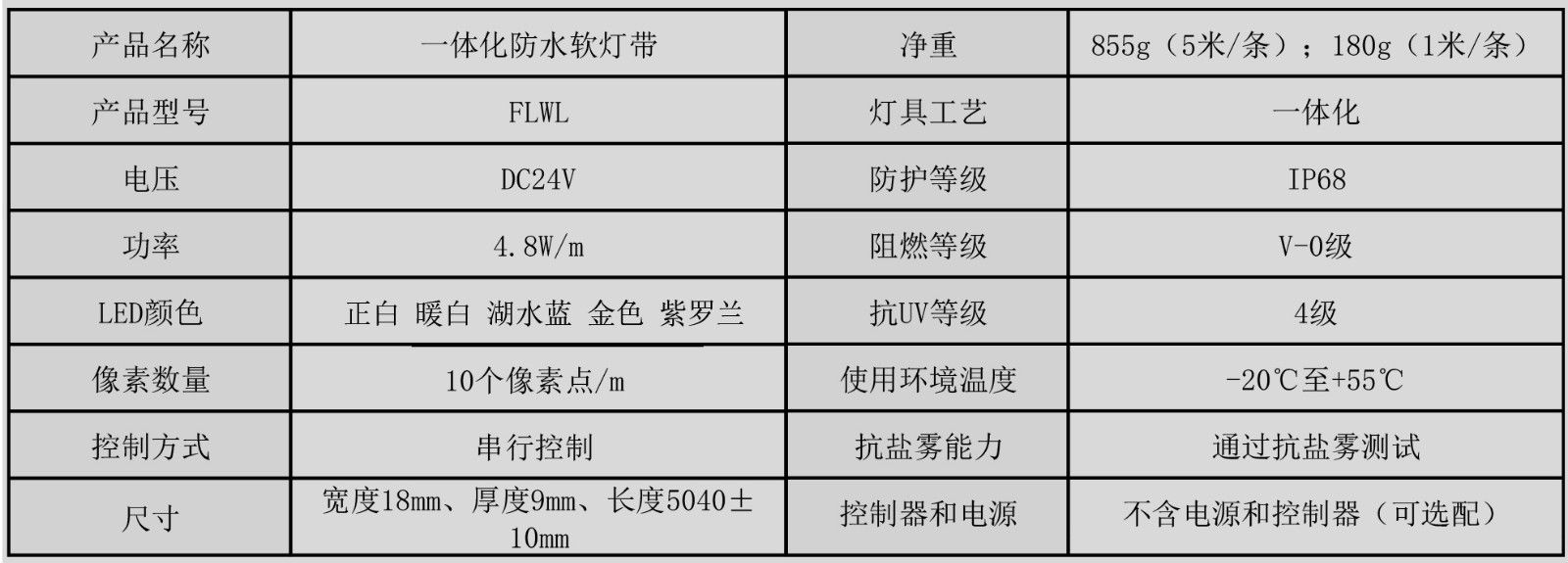 FLWL01 一體化防水軟燈帶（一體化防水透明軟燈帶）產品規(guī)格書（串行控制 數(shù)碼單色 60燈） （A-0）.jpg